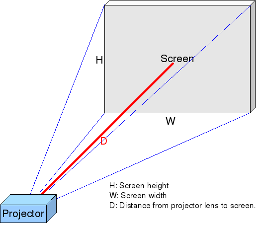 How To Mount Your Projector For The Perfect View